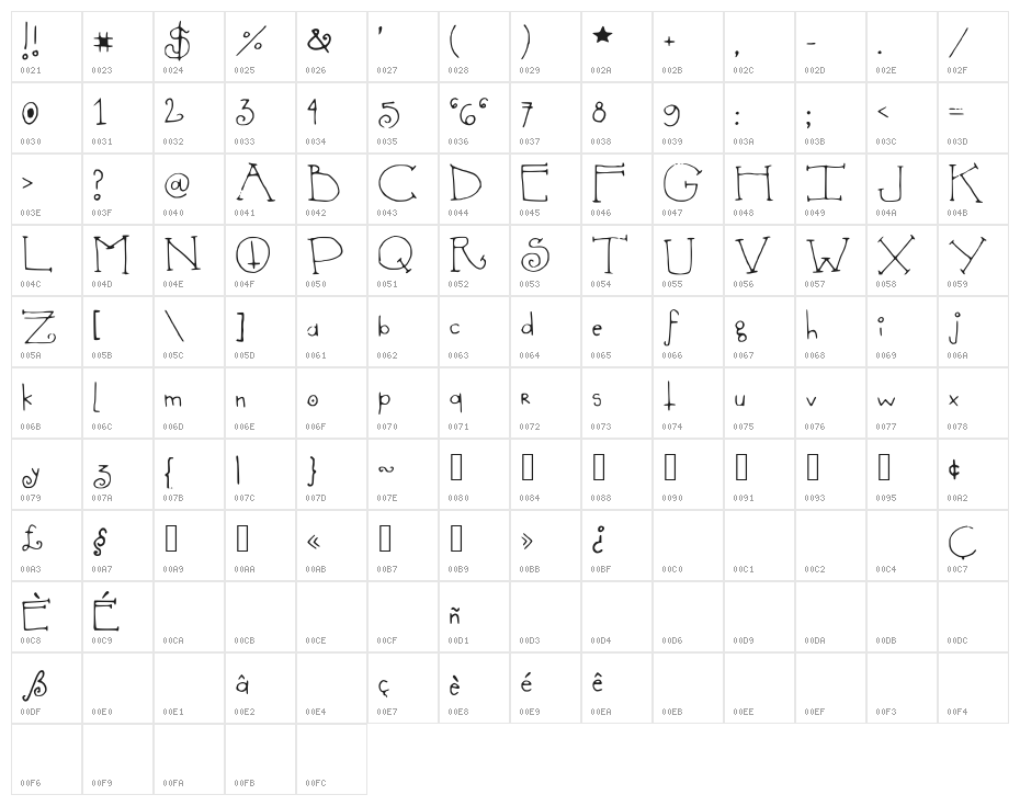 SheDevil Character Map