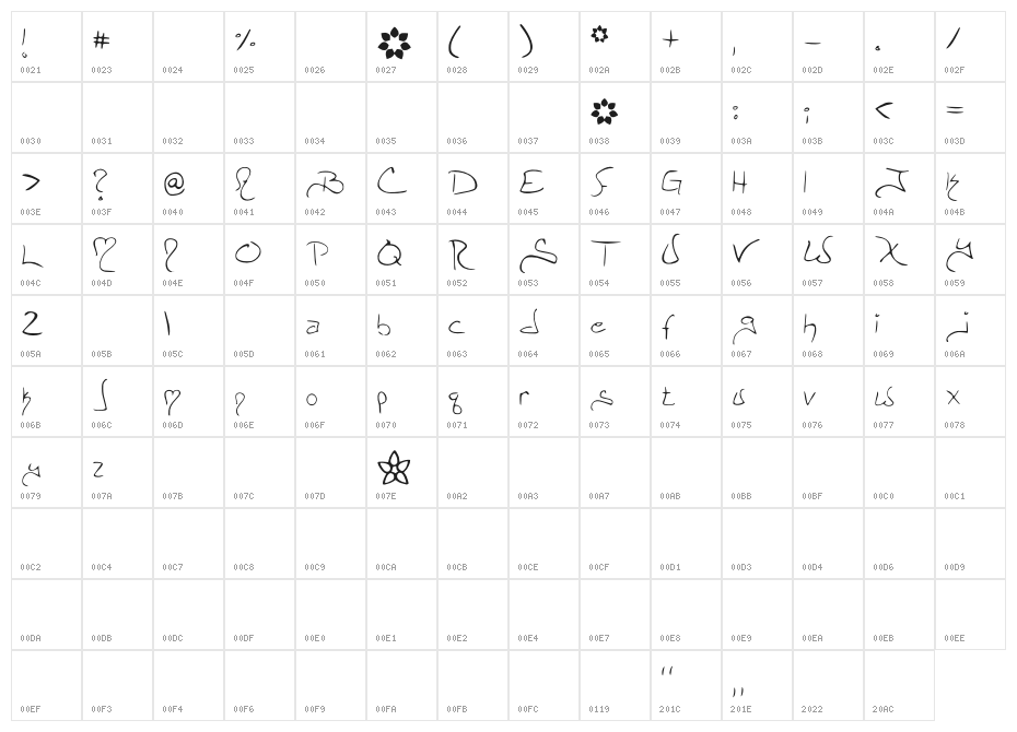 She_Speak Character Map