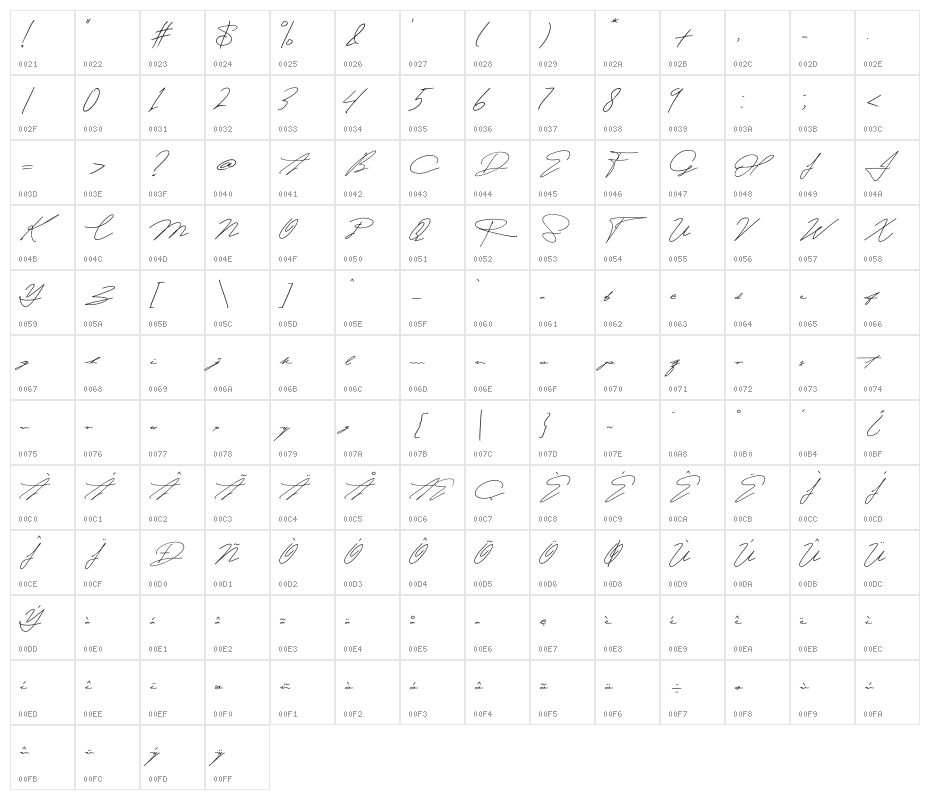 Sheanday Character Map