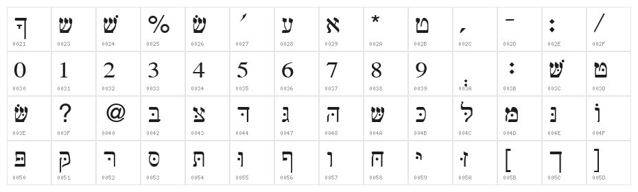Shebrew Medium Character Map