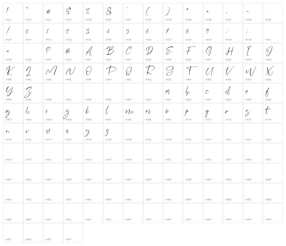 Sheenaz Character Map