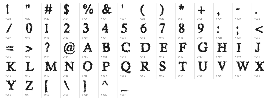 Sheer Terror Character Map
