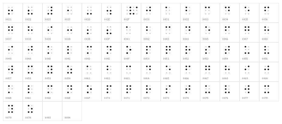 Sheets Braille Light Character Map