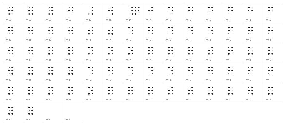 Sheets Braille Character Map