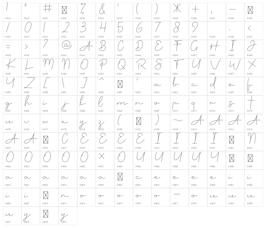 Sheffield Character Map