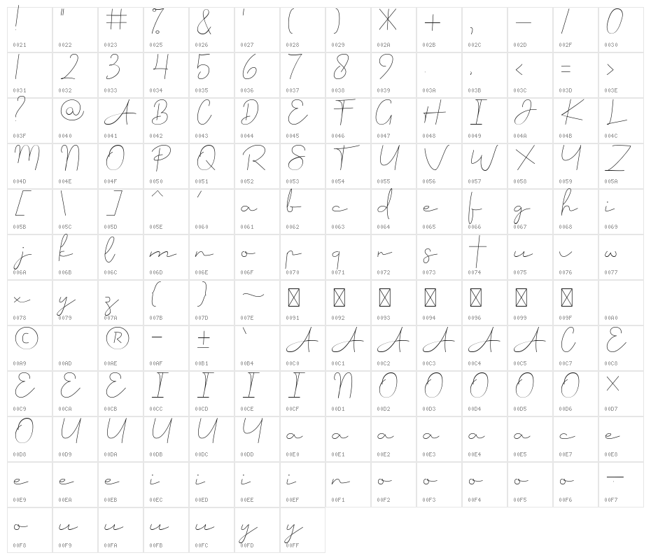 Sheffield Character Map