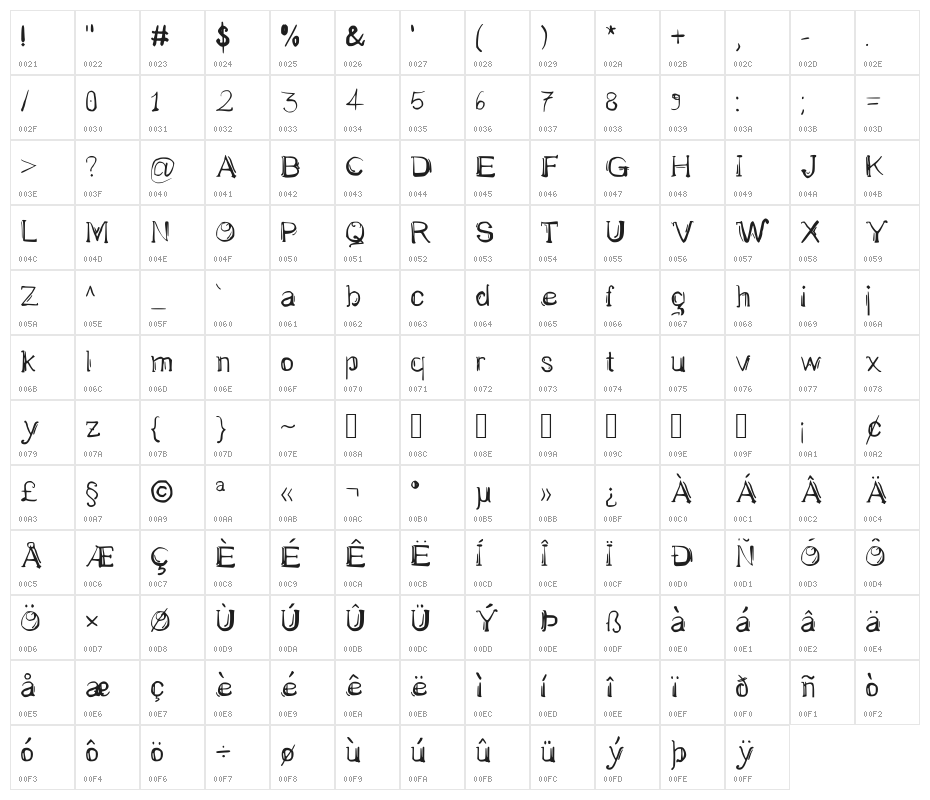 Sheffre Omega Regular Character Map