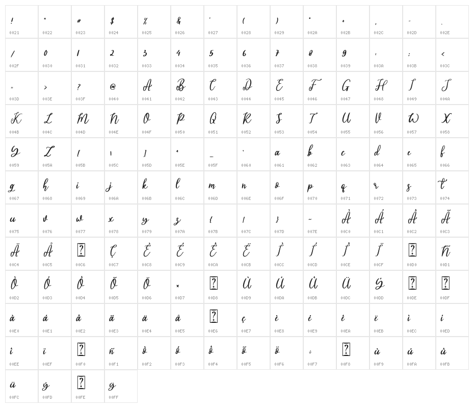 Sheila Character Map
