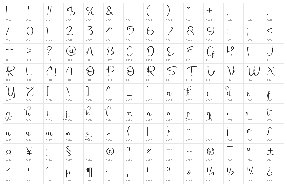 Sheila Character Map