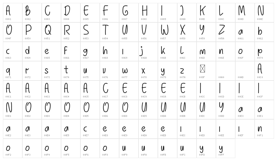 Sheinman Demo Character Map