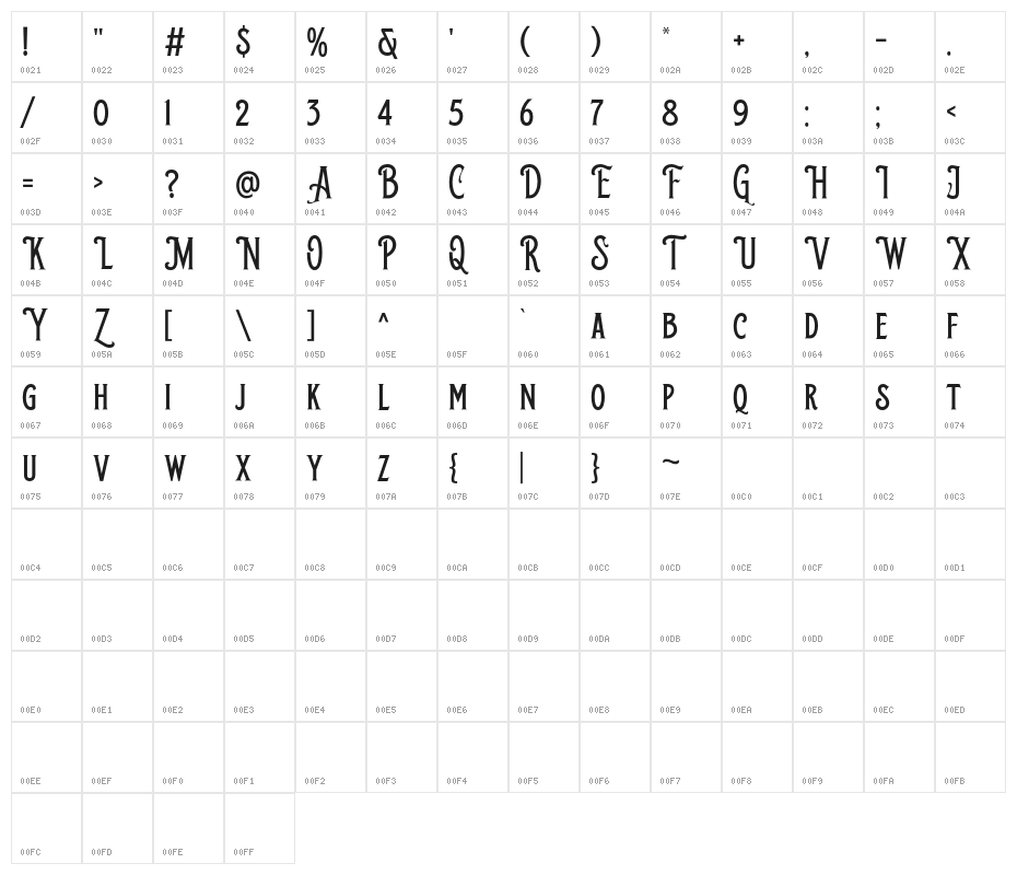 ShelbieRogerDEMO Character Map