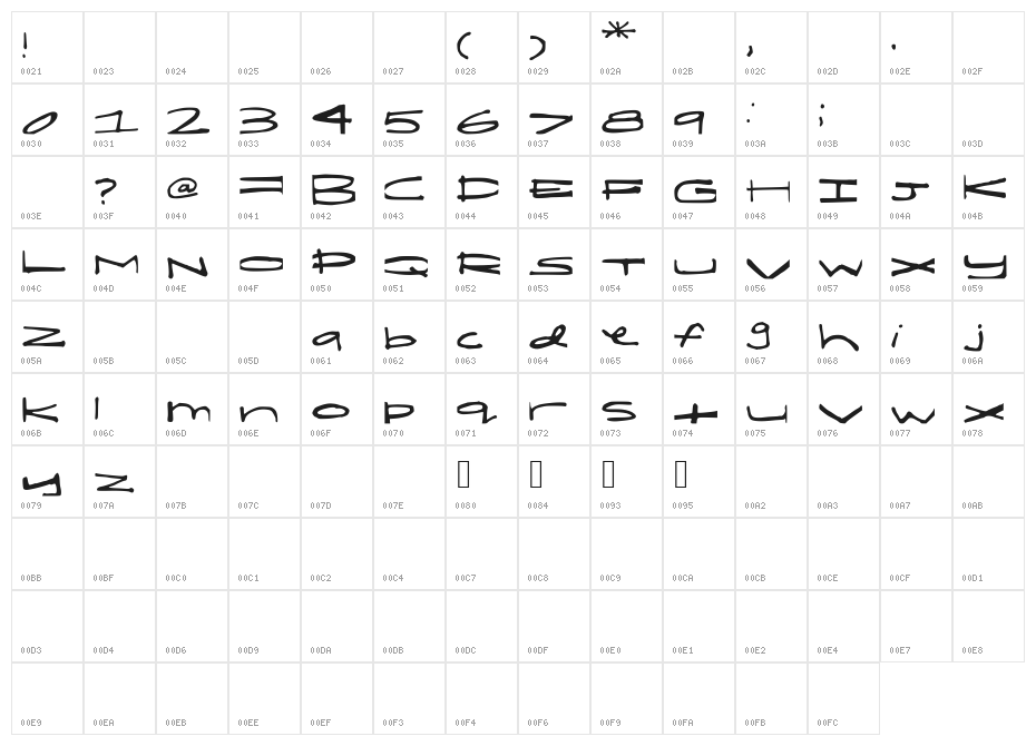 ShelbyShortandFat Character Map