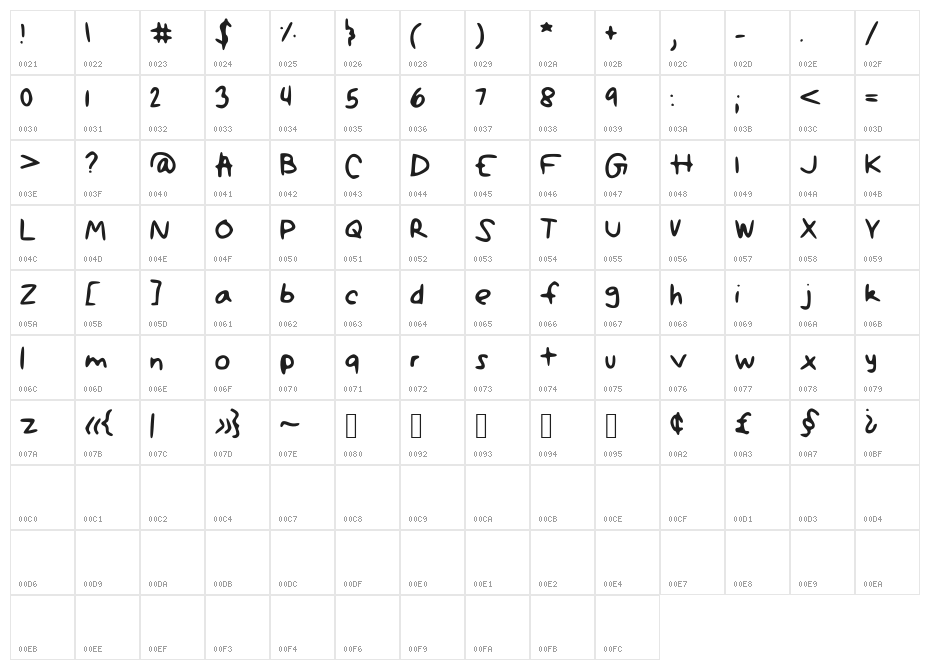 Shelby Character Map