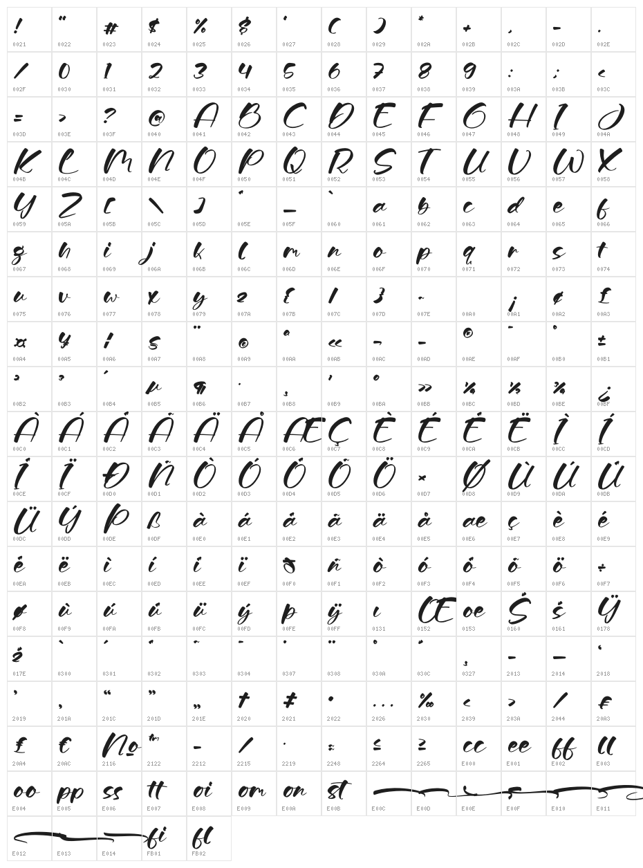 Shelbya Character Map