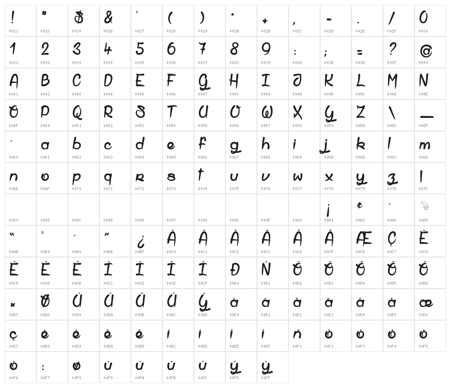 Shell Gate Character Map