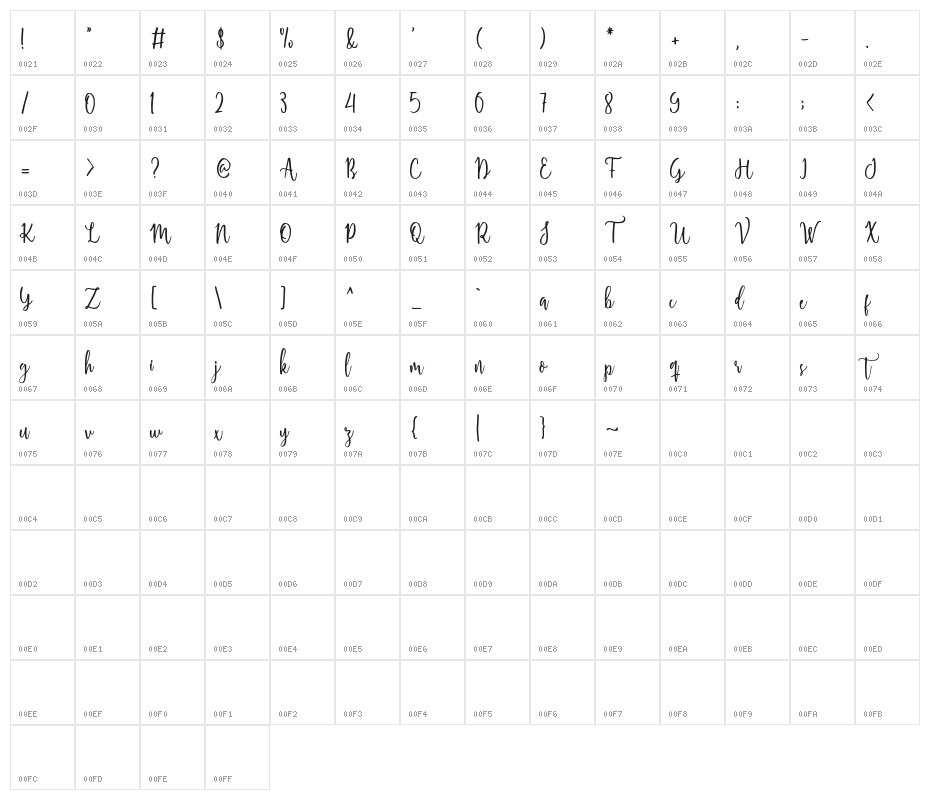 ShellaheraScriptDemo Character Map
