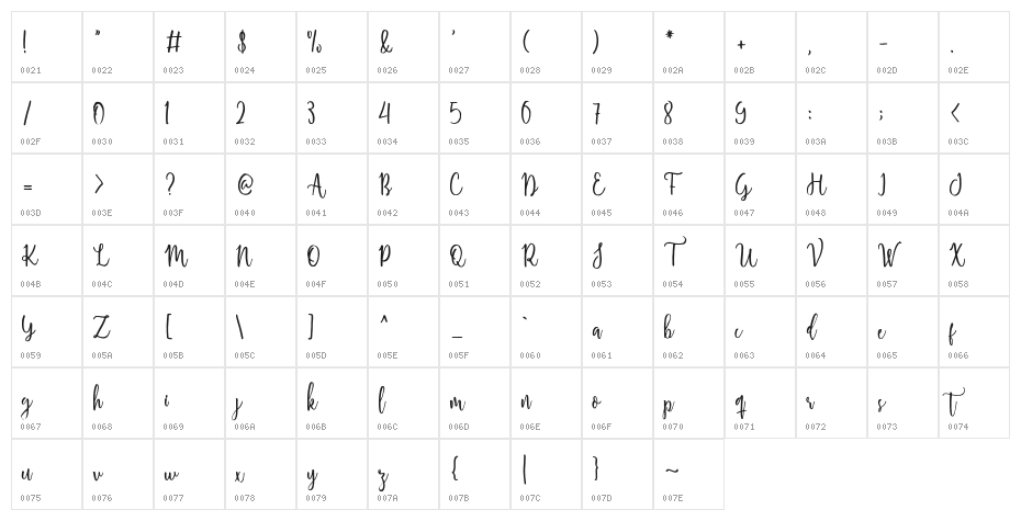 ShellaheraScriptDemo Character Map