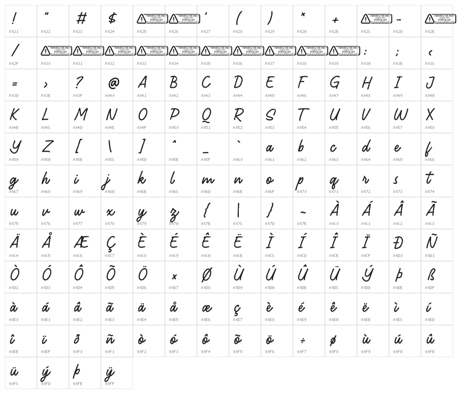 Shellbie Character Map