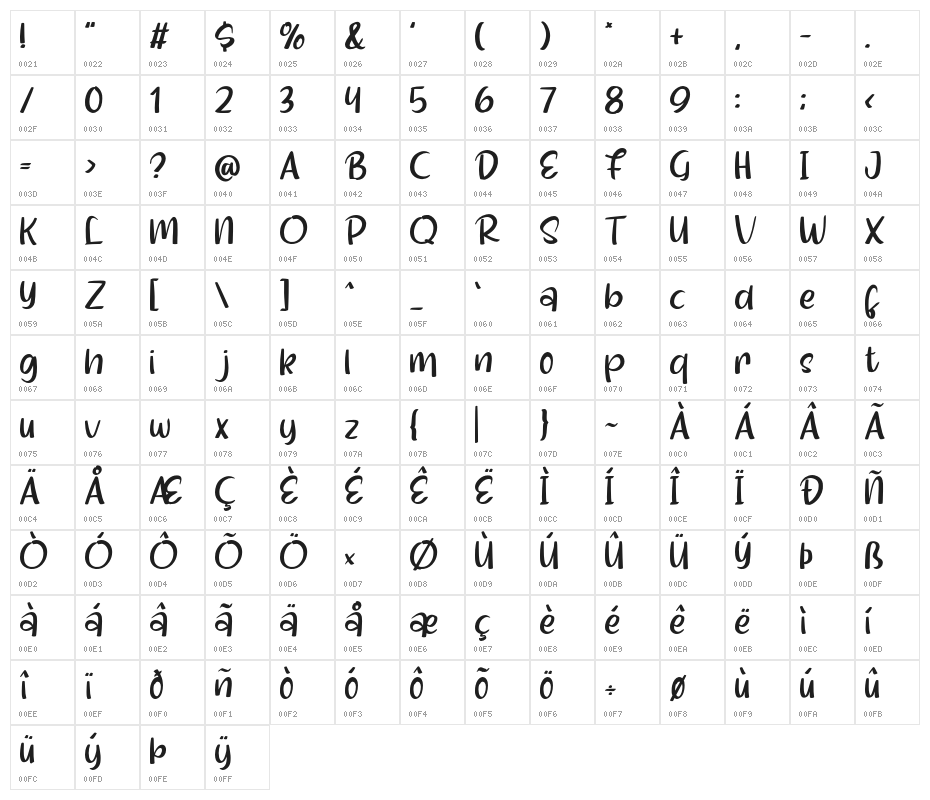Shellina Character Map