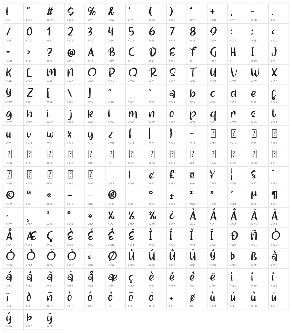 Shellina Character Map