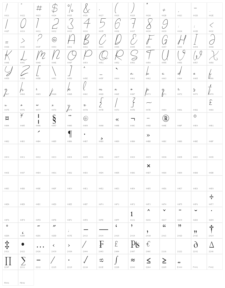 Shellomita Character Map