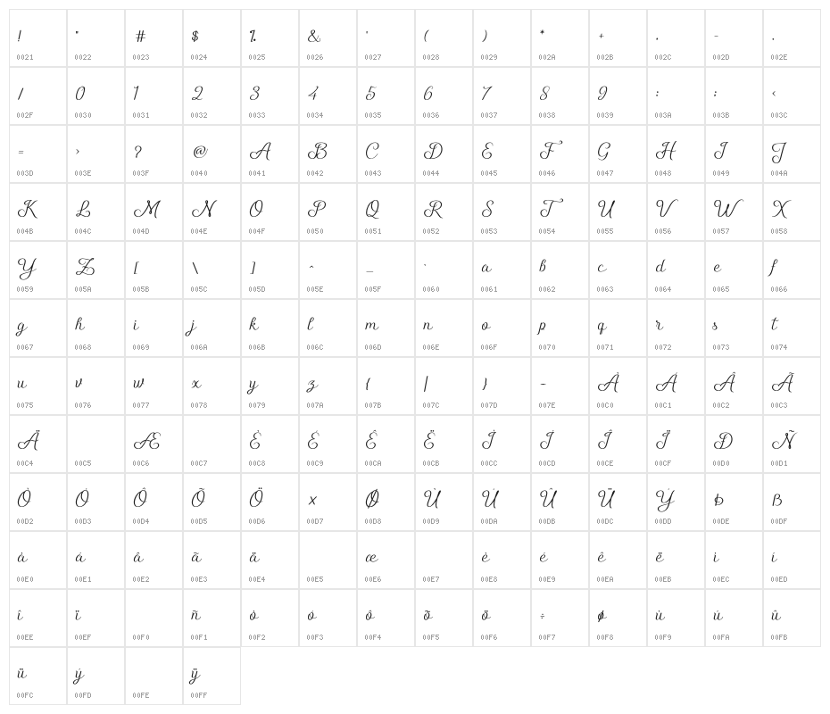 Shelly Character Map