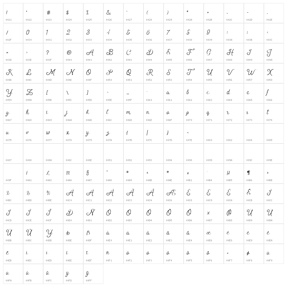 Shelly Character Map