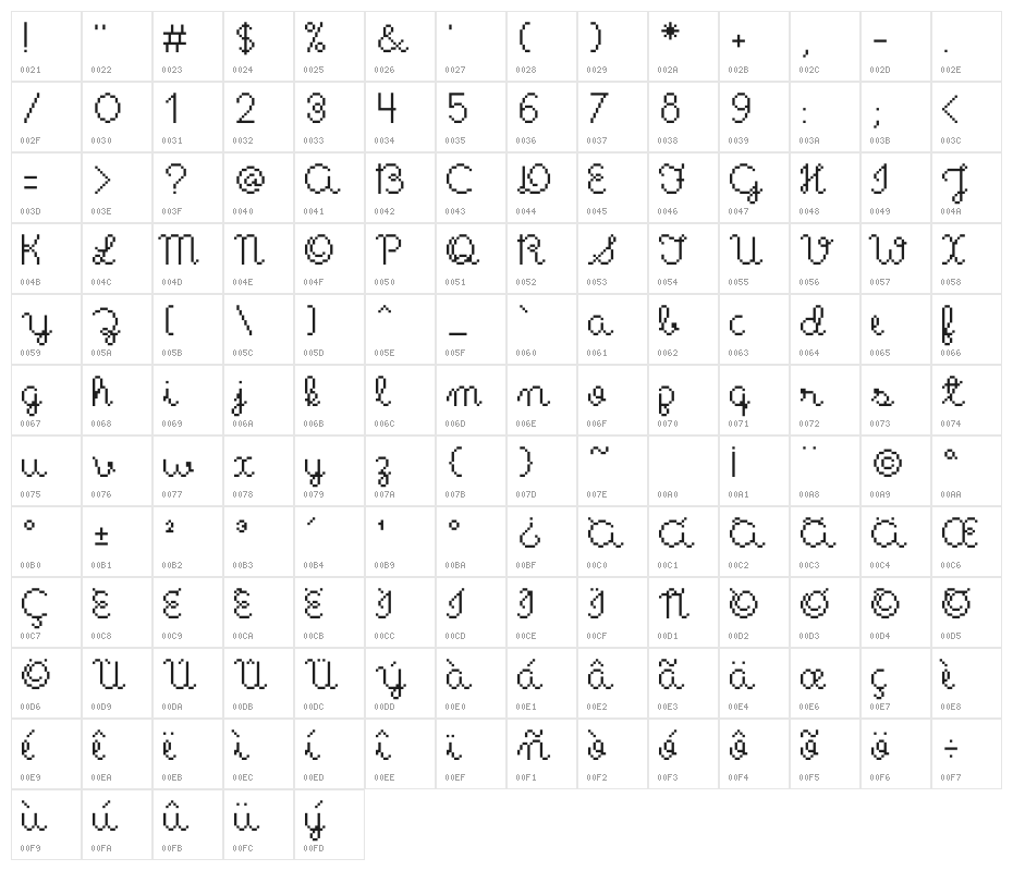 Shellybu Character Map