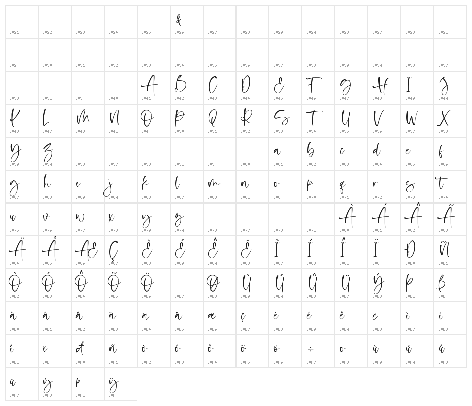 Shelma & Hugie Character Map