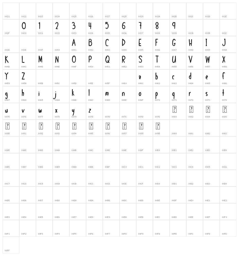 Shelomy Character Map
