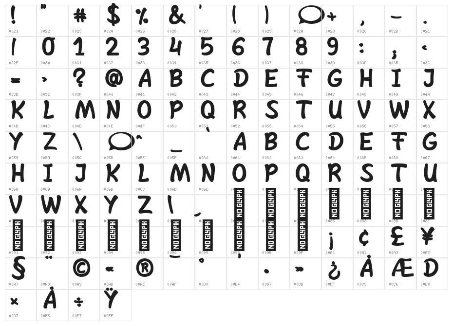 Shelta Hand* Bold Character Map