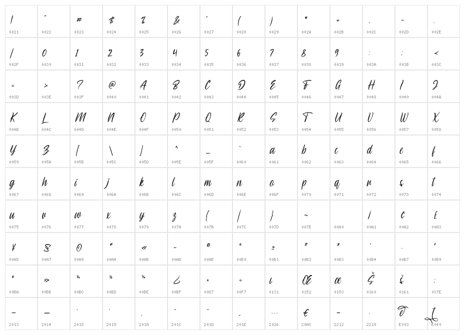 Sheltone Character Map