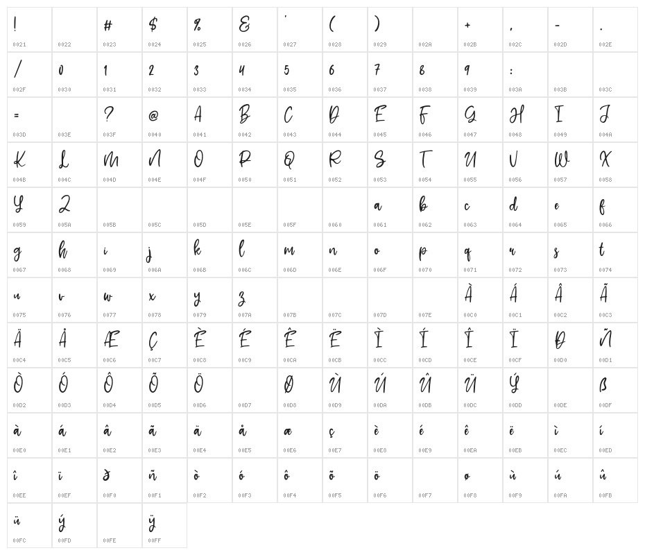 Shelva Character Map