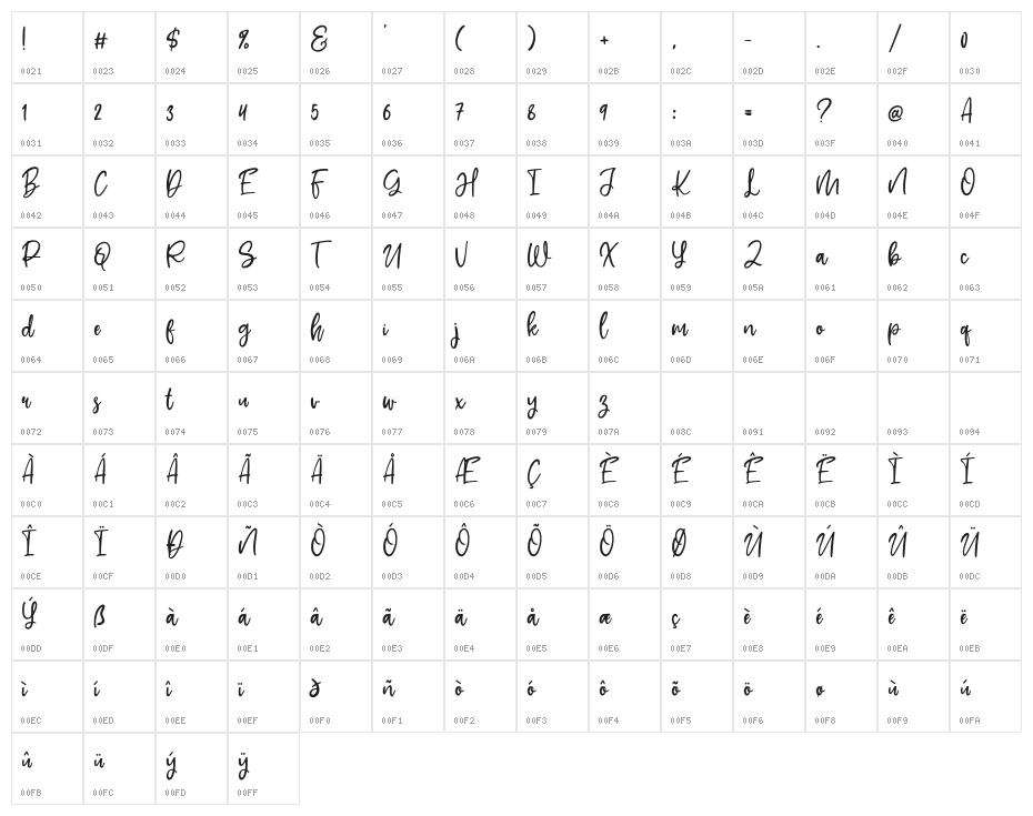 Shelva Character Map