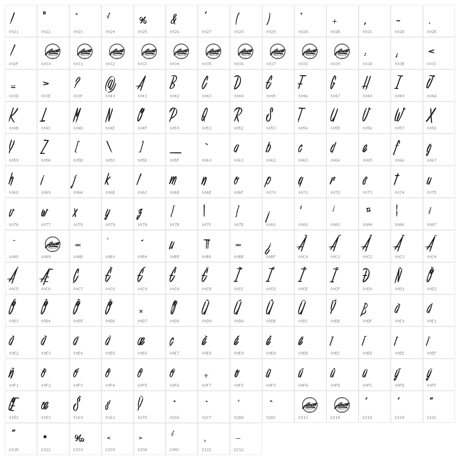 Shenanigans basic_PersonalUseOnly Character Map