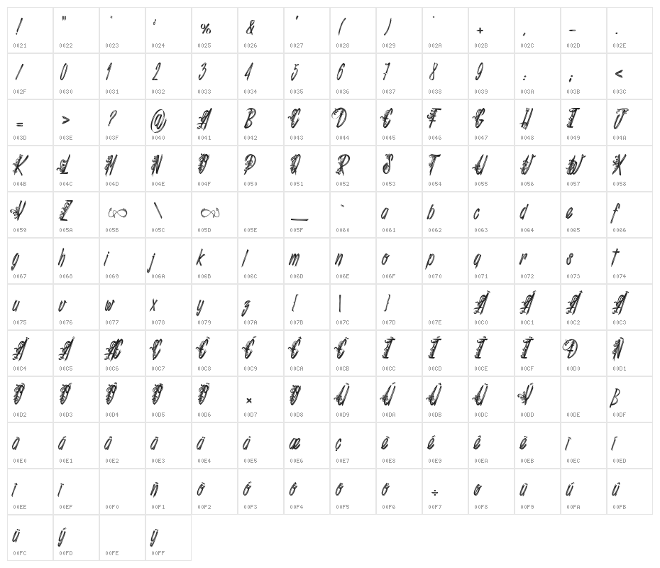 Shenanigans_PersonalUseOnly Character Map