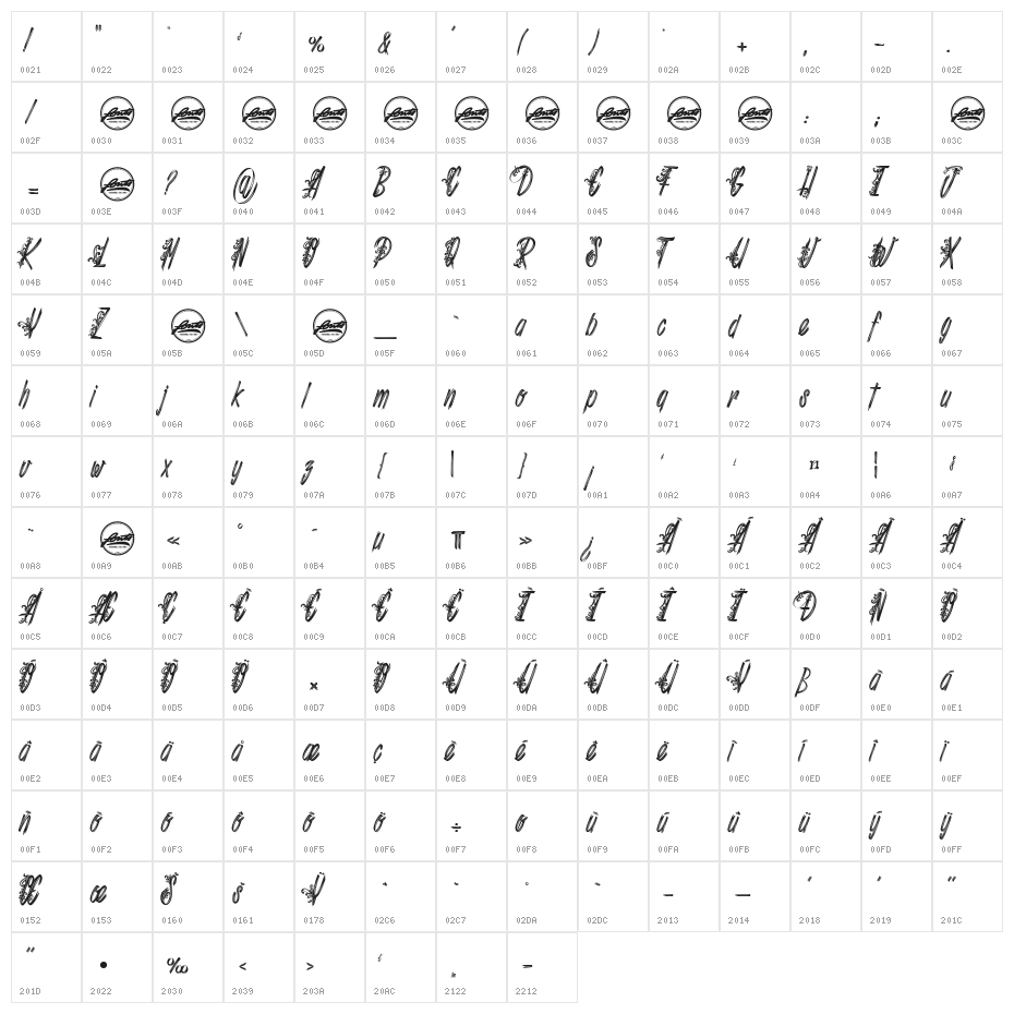 Shenanigans_PersonalUseOnly Character Map