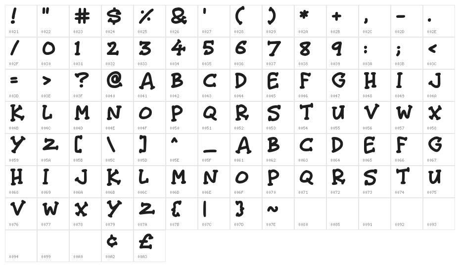 Shenanigans Character Map
