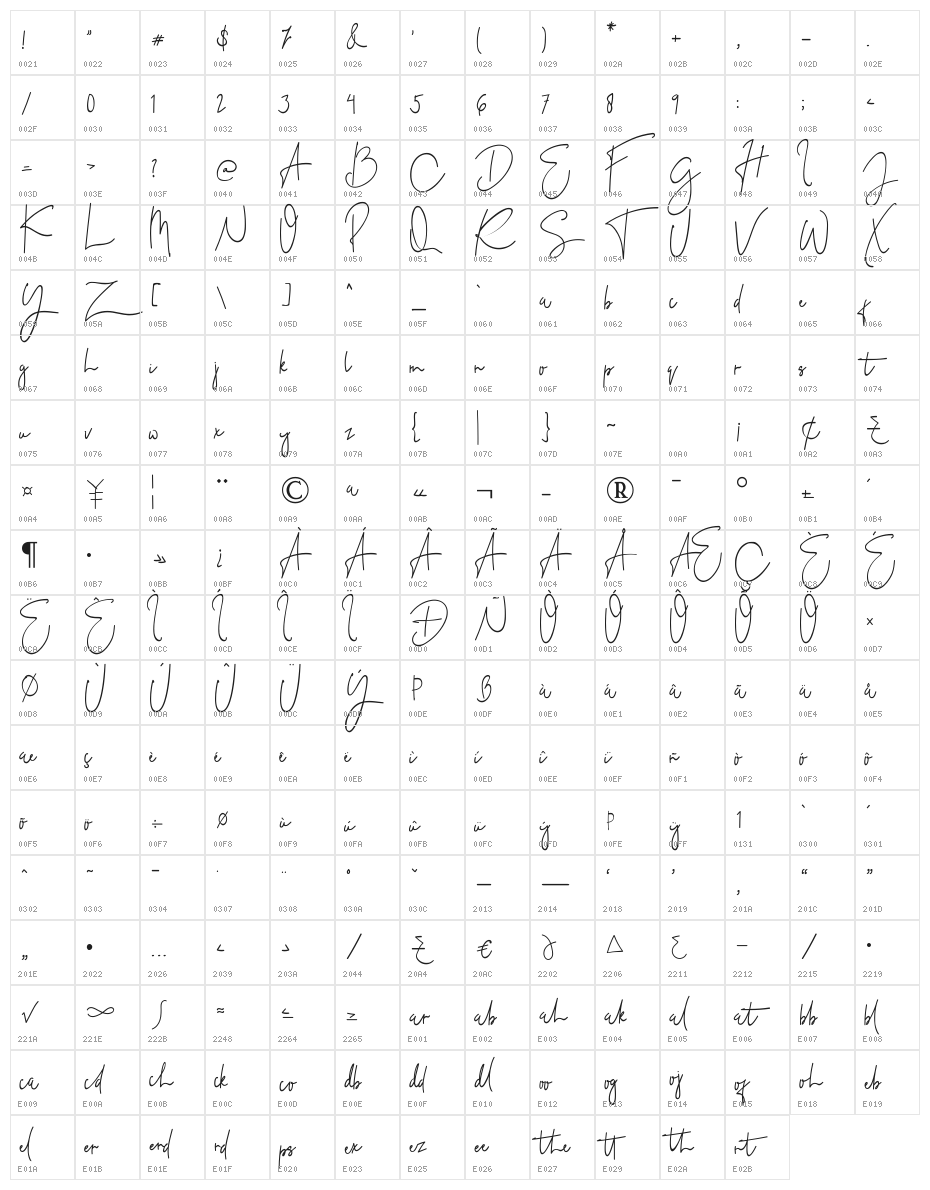 Shenoritha Character Map
