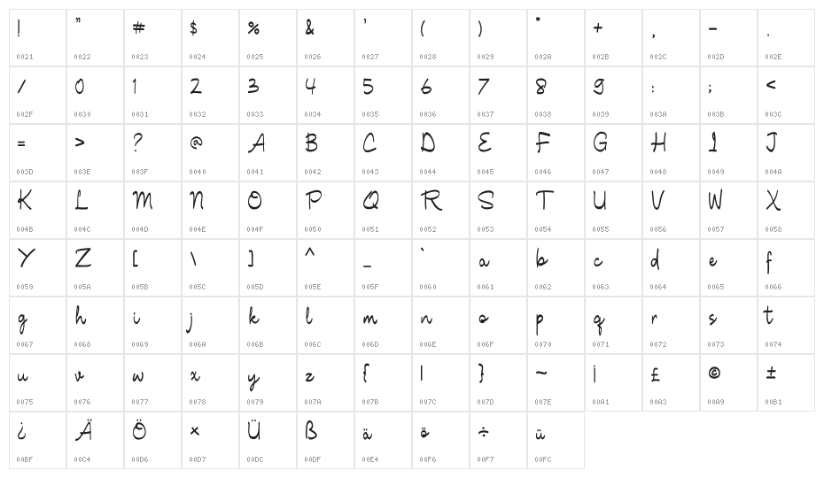 Shenttica Character Map