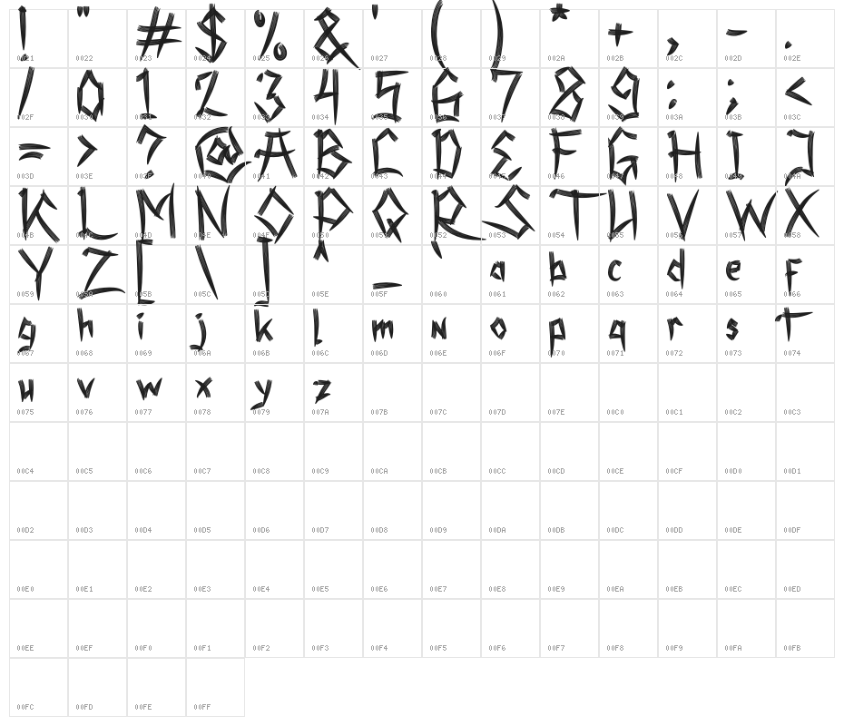 Shenttpuro Character Map