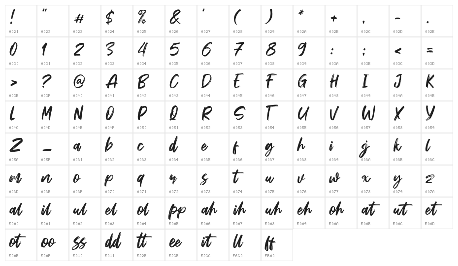 Sheppaloe Character Map