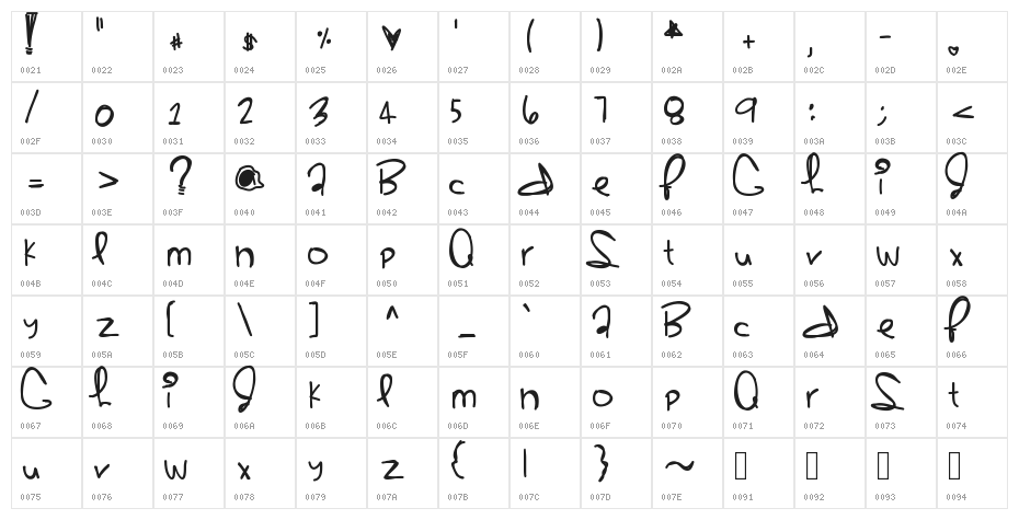 Sherbert Character Map