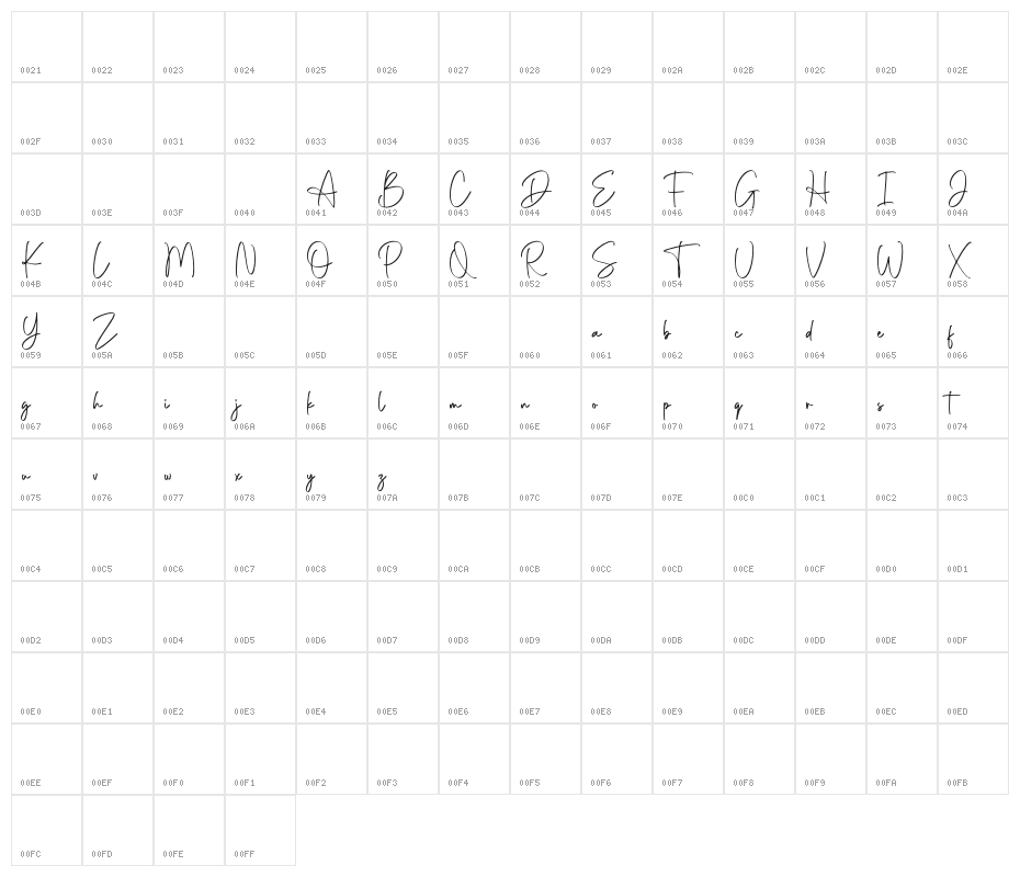 Sherina Safira Character Map