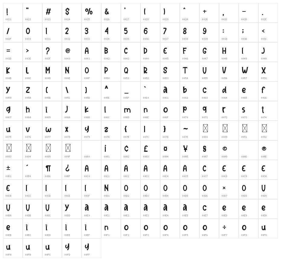 Sherina Character Map