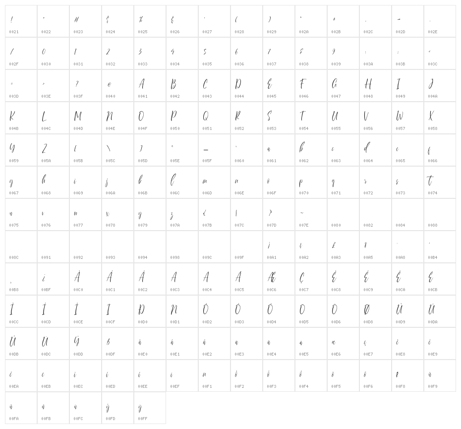 Sherland Modern Character Map