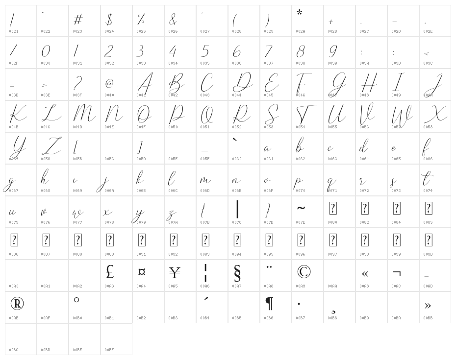 Sherland Character Map