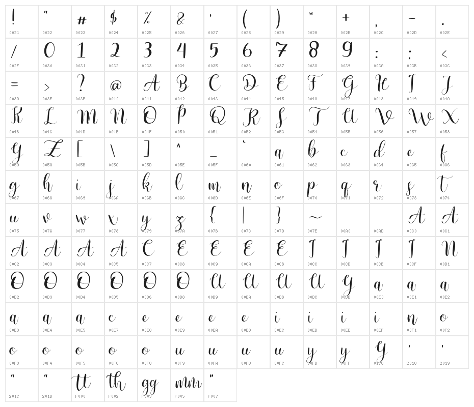 SherlettaRegular Character Map