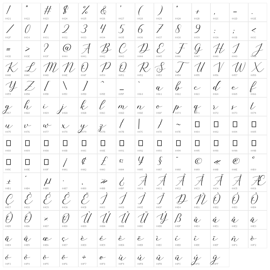 Sherlina Character Map