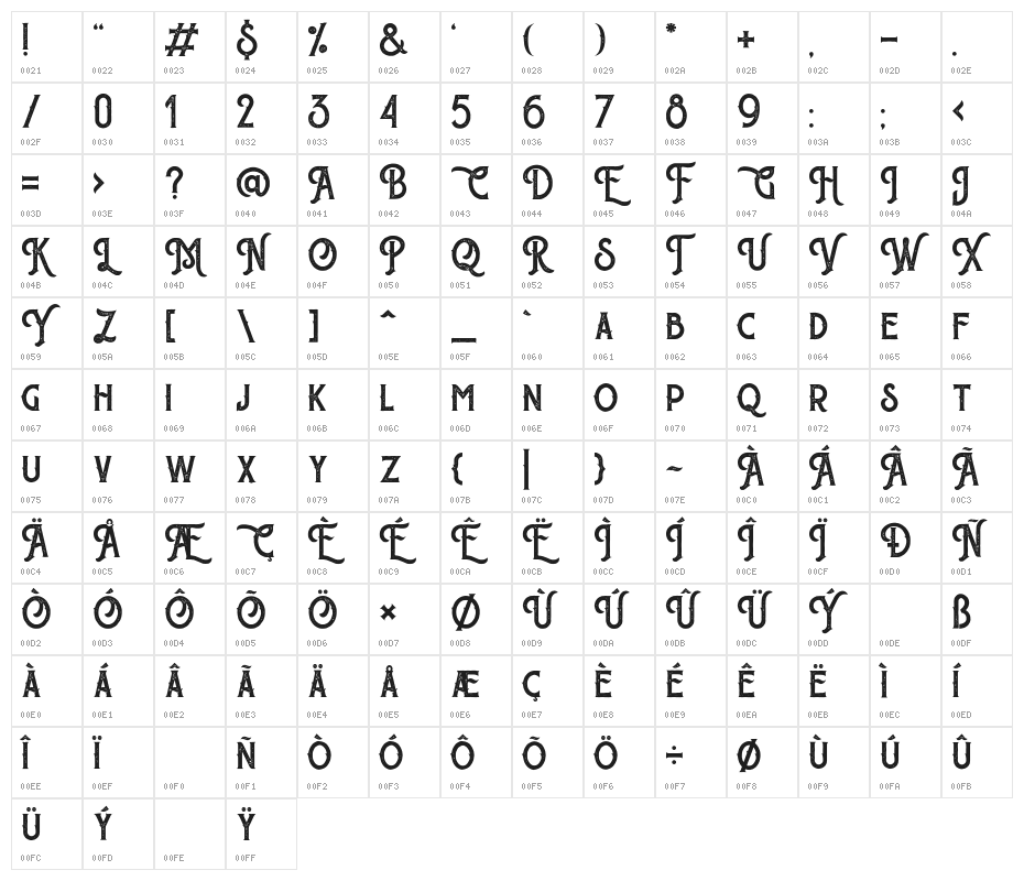 Sherlock-Vintage Character Map